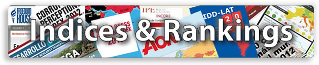 Indices & Rankings